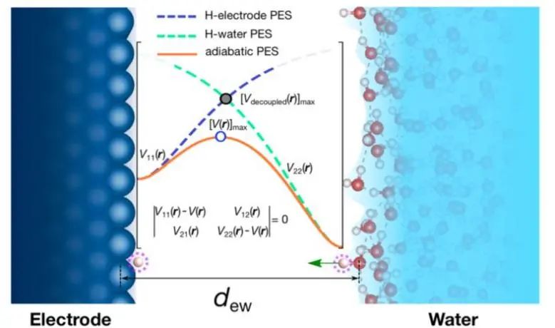 8篇催化顶刊：JACS、Nano Lett.、ACS Catal.、AM/Adv. Sci.、Small等最新成果