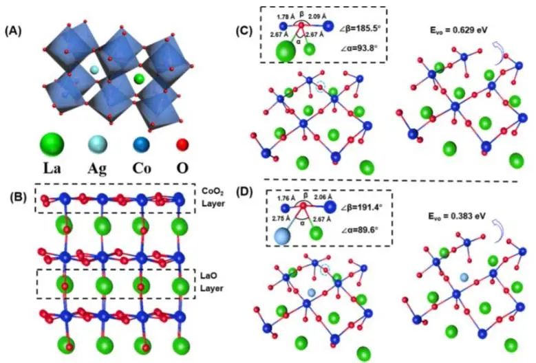 8篇催化顶刊：JACS、Nano Lett.、ACS Catal.、AM/Adv. Sci.、Small等最新成果