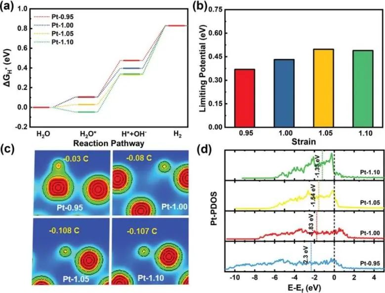 8篇催化顶刊：JACS、Nano Lett.、ACS Catal.、AM/Adv. Sci.、Small等最新成果