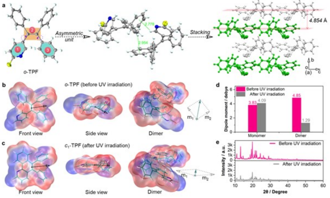 黄维院士团队，三天三篇顶刊：2篇AM、1篇JACS！