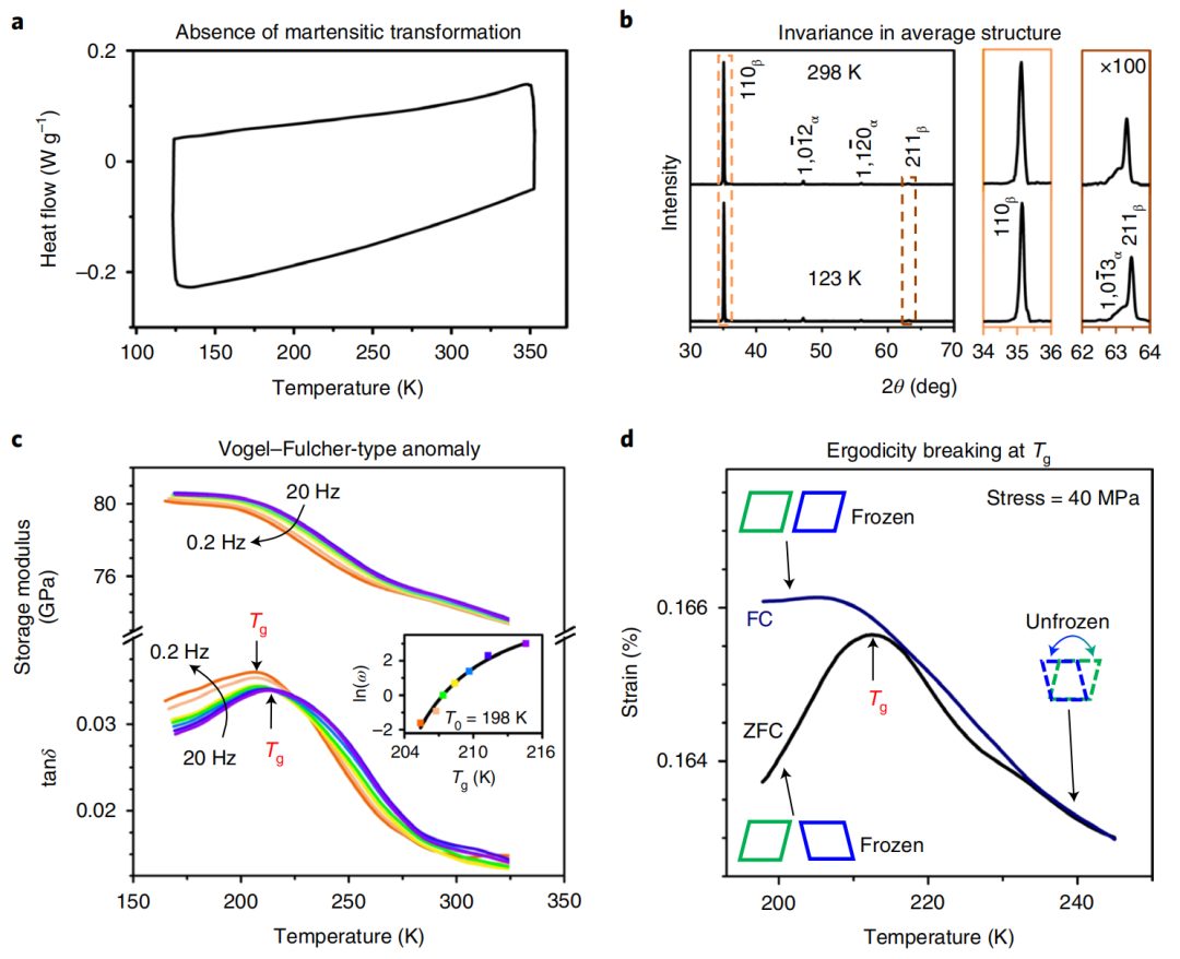 循环超1000000次！任晓兵/纪元超，最新Nature Materials！