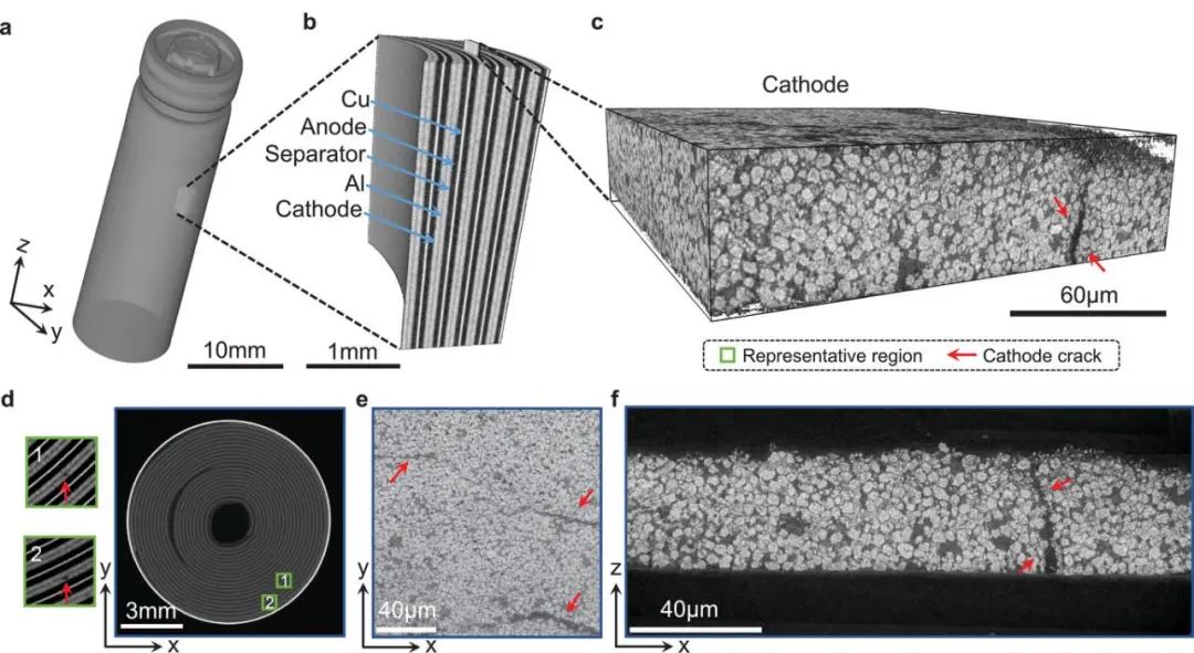 刘宜晋/袁清习等AFM：助力电极设计！深度学习实现电池正极裂纹检测和分析