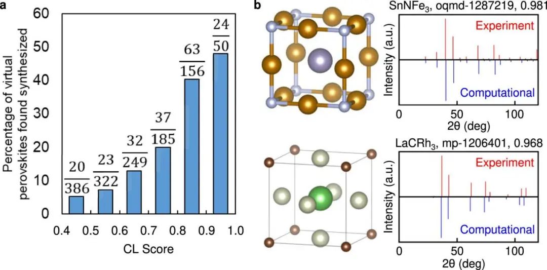 韩国科技院npj Comput. Mater.: 基于图神经网络评估钙钛矿可合成性