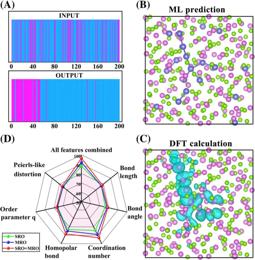 机器学习顶刊汇总：InfoMat、JACS、Acta Mater.、Chem. Sci.、Nanoscale等成果