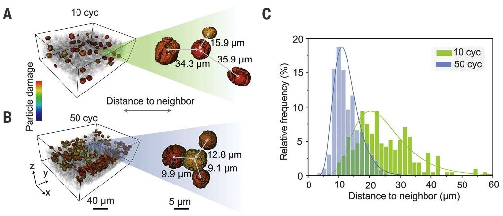 最新锂电Science，三位通讯作者为你解读！