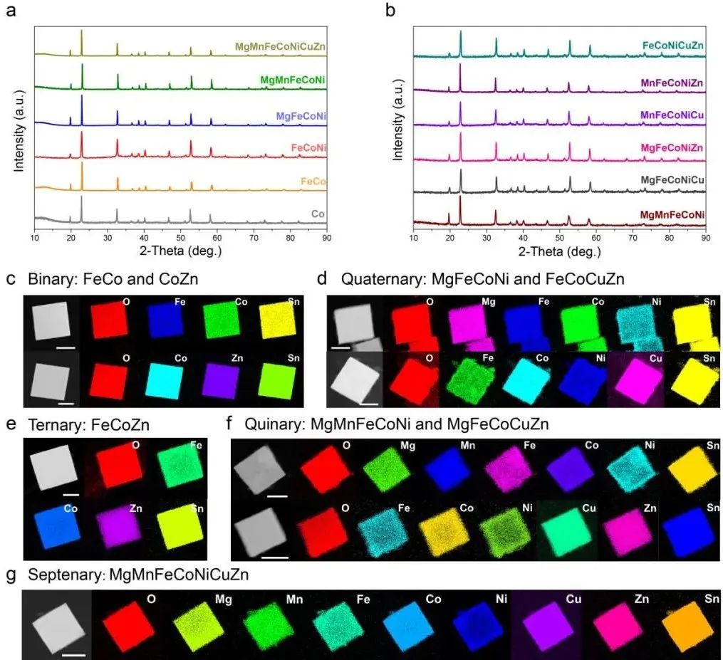 继Nano Letters后再发JACS！海大/天大JACS：普适设计合成高熵化合物材料