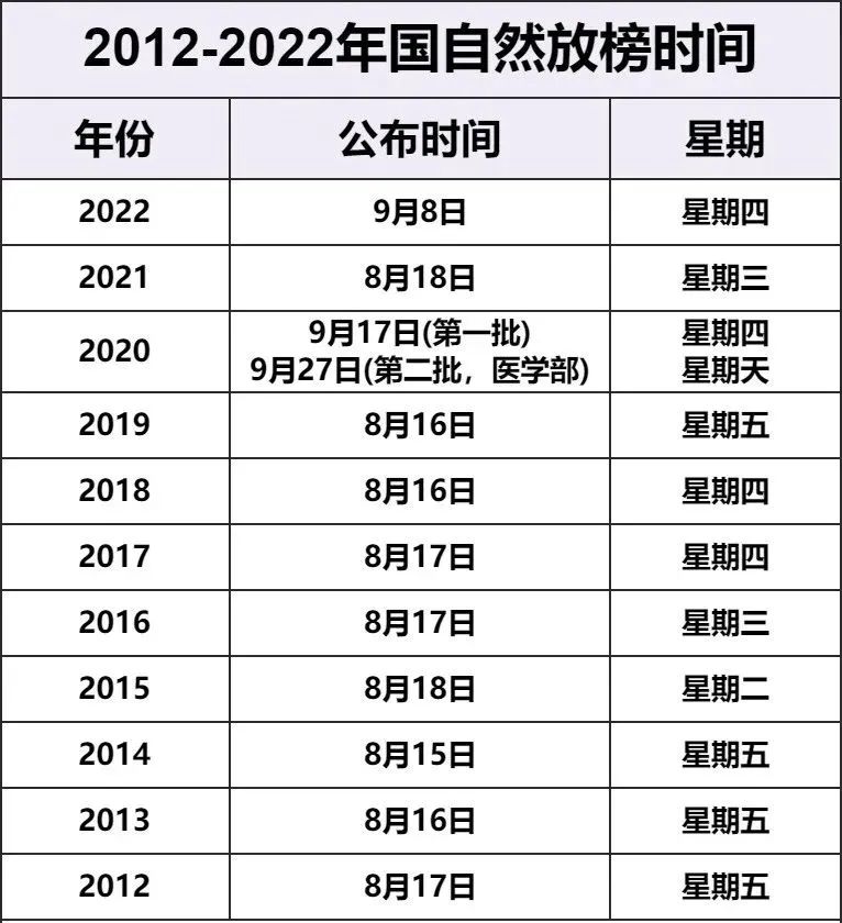 2023年国自然会评结束，大概什么时候公布资助结果？