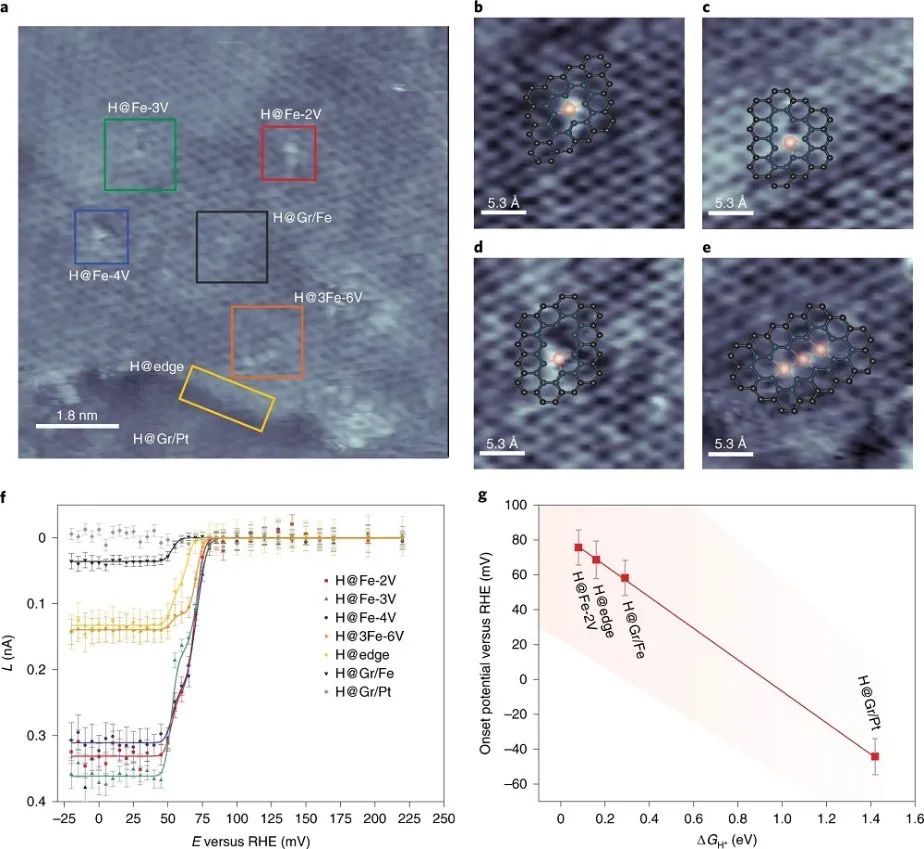Nature Catalysis：原子精度不同金属-石墨烯界面上HER的原位可视化