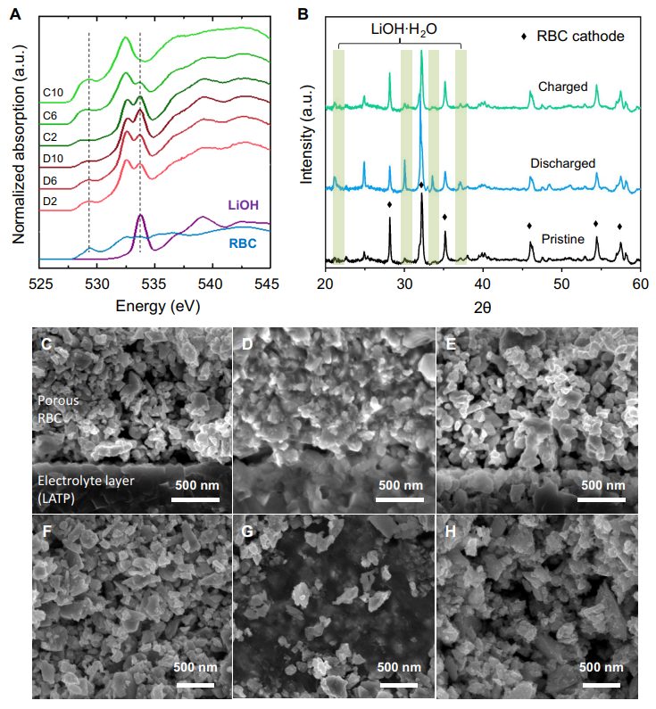 三星发布全新固态锂-氧电池，成果登上《Science》子刊！