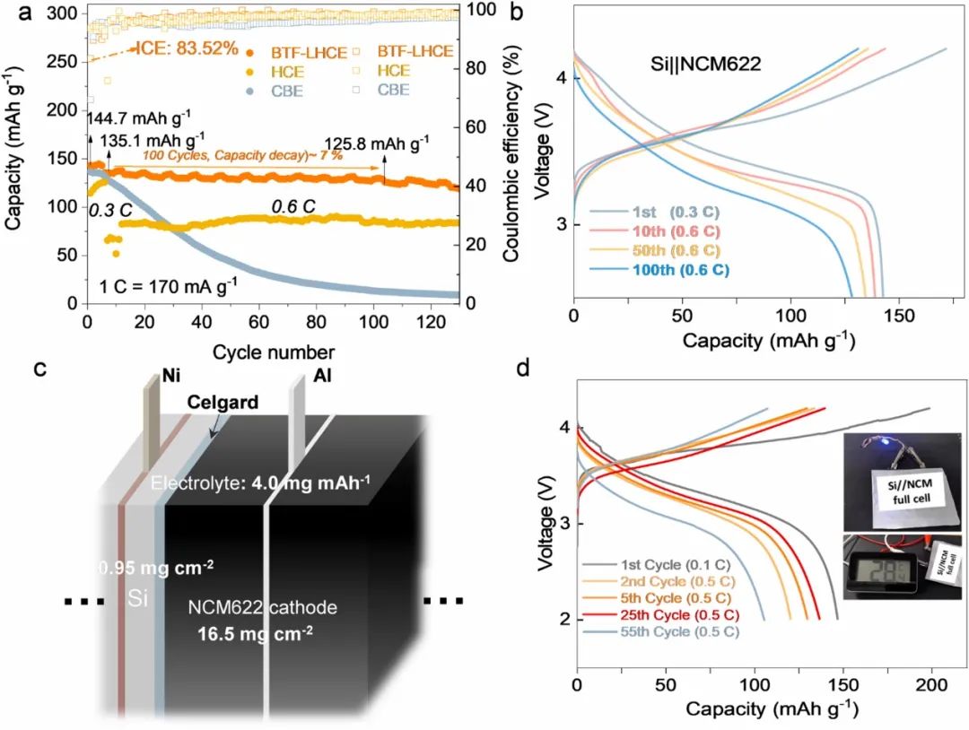 港科大赵天寿院士团队Nano Energy：一种轻质、低成本局部高浓度电解液