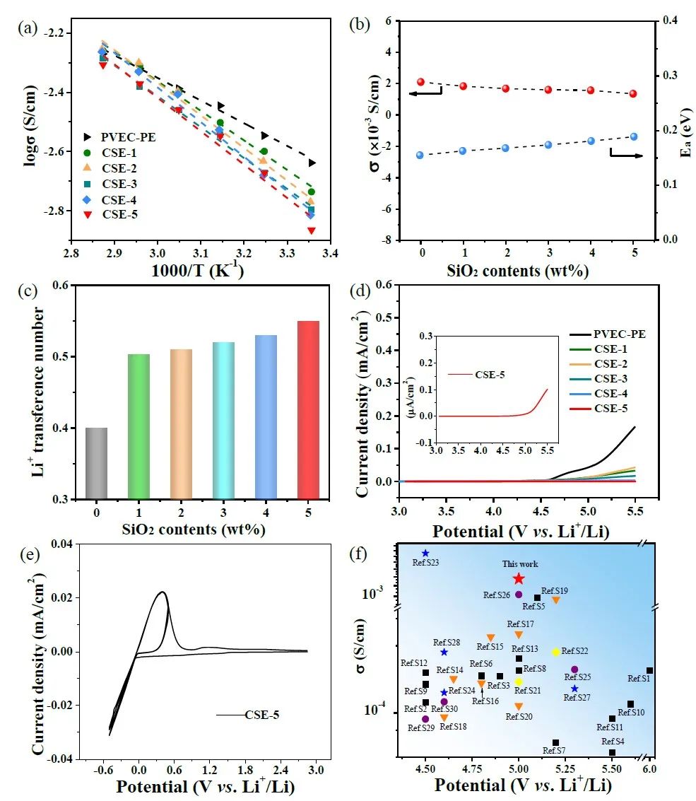 北工大/阿贡Nano Energy：氢键增强的复合聚合物电解质助力高压LiCoO2固态电池