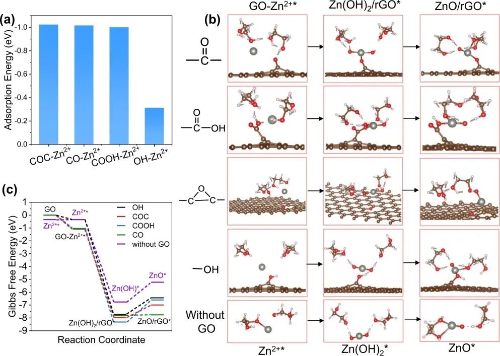 龙东辉&牛波Nature子刊：选择性98%、通用策略！rGO基纳米复合材料助力纳滤膜