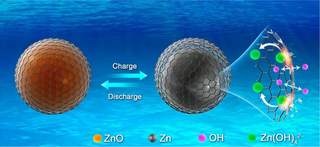 InfoMat：水系锌基可充电池：最新进展和未来展望