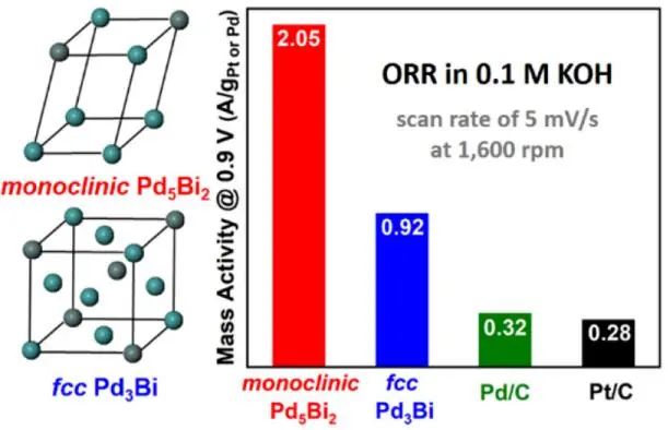 8篇催化顶刊集锦：Angew.、JACS、AEM、ACS Catal.等成果