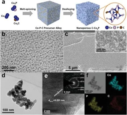 程方益/朱胜利AFM: 碳掺杂调控纳米多孔磷化钴电子结构用于电催化碱性HER