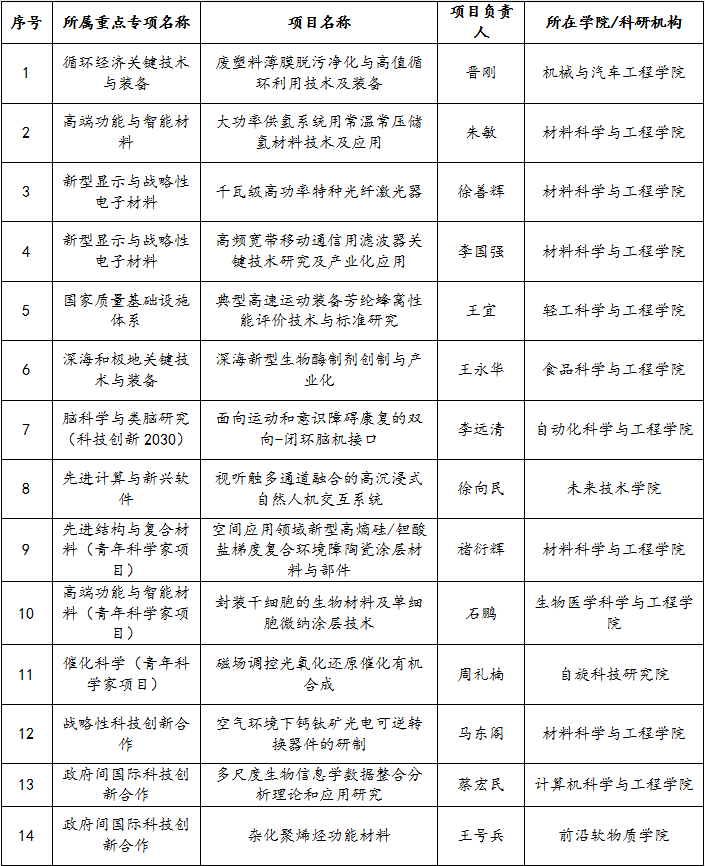 历史新高！2所985，斩获国家级项目！