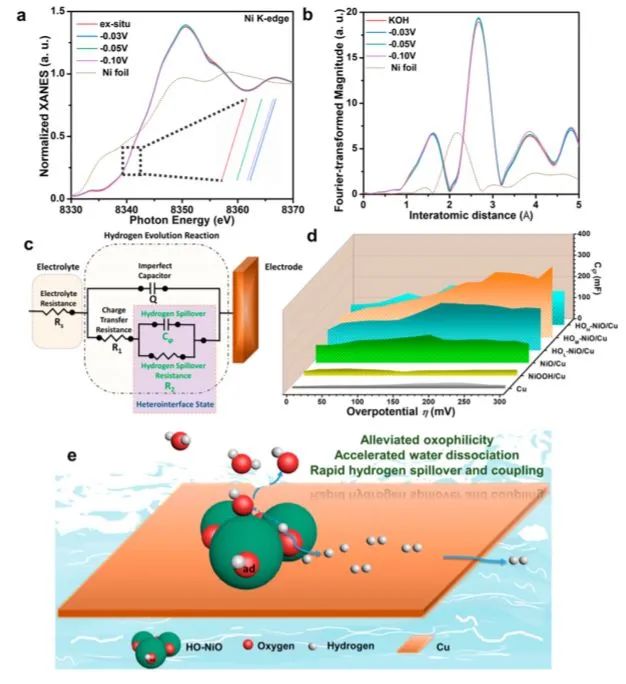 催化顶刊集锦：ACS Nano、ACS Catalysis、Small、Nano Letters等最新成果