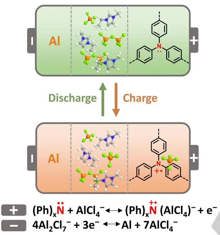 冯新亮院士Angew: 创纪录！高达94.2%能效的可充电铝胺电池！
