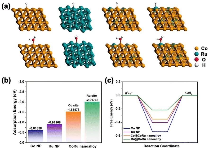 催化顶刊集锦：AFM、JMCA、AEM、AM、ACS Catalysis、Small等成果