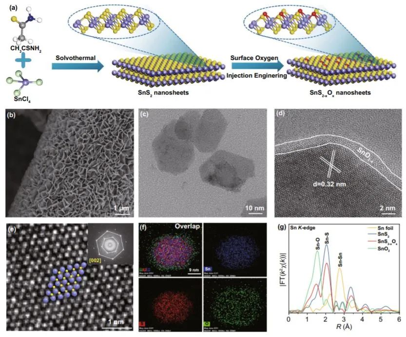 催化顶刊集锦：ACS Catalysis、Small、Nano Energy、NML、Appl. Catal. B.等成果