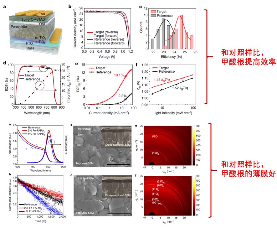 40万次引用的大佬Graetzel，靠什么讲Nature故事？