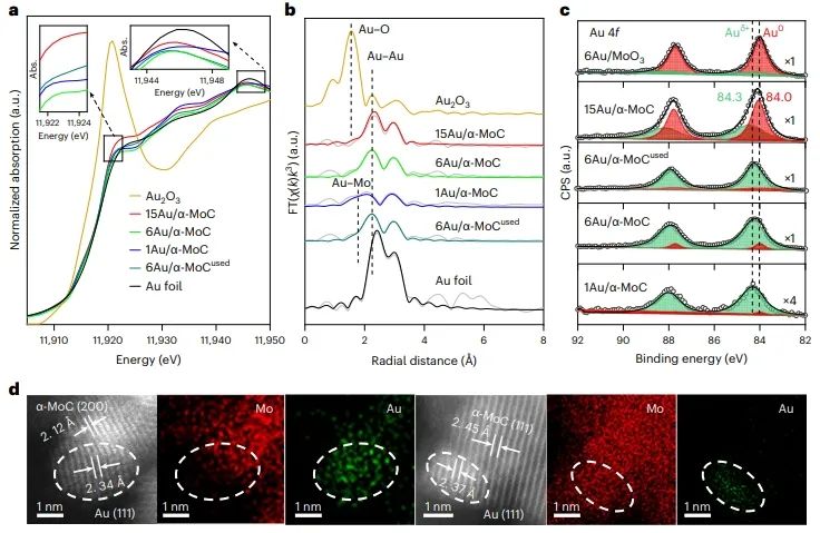 ​邓德会/于良Nature Catalysis：H2O作氢源，实现低温下Au/α-MoC催化乙炔加氢制乙烯