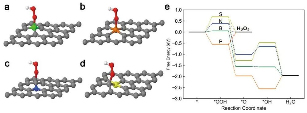 汪淏田等Nature子刊：95%FE、400 mA cm-2局部电流！B-C催化剂高效氧还原为H2O2