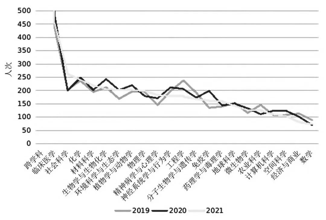 高被引科学家，中国已突破1000人次！