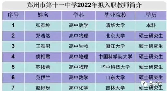 温州中学“新教师天团”上热搜，清北含量过高，还有人发过Nature子刊，网友：普通人归属在哪