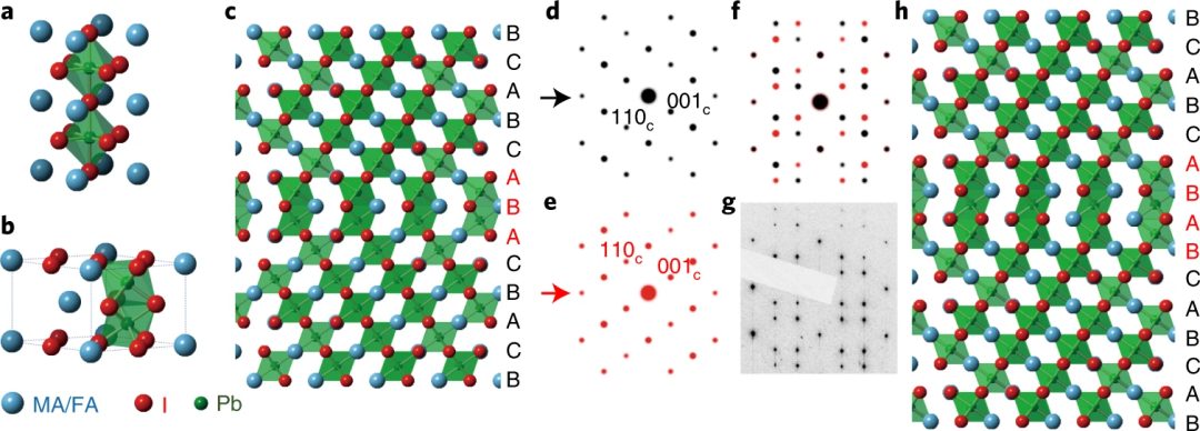 武汉理工大学程一兵院士等Nature Energy