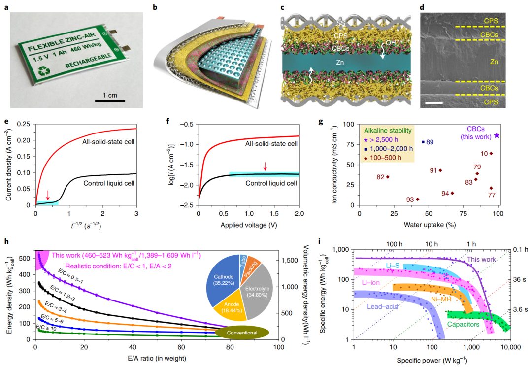 锌空电池刚登完Science，再上Nature Energy