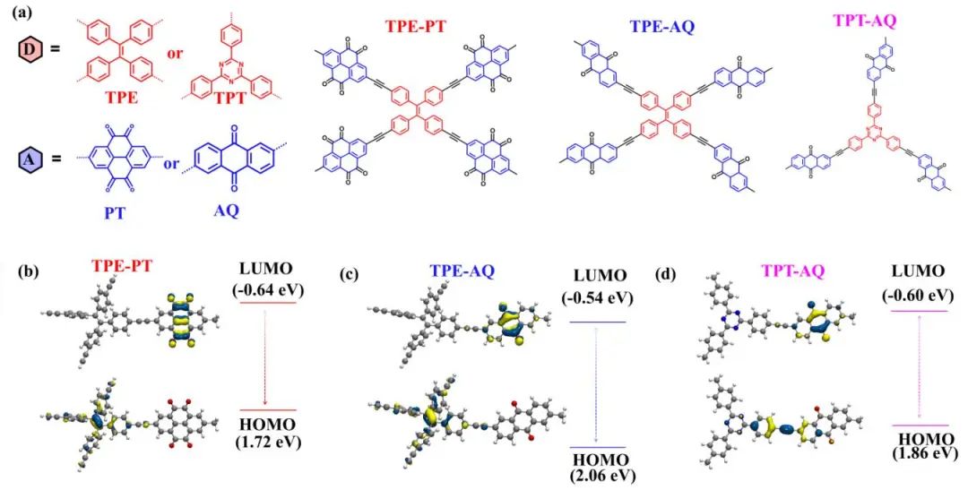 中山大学Angew：提高两个数量级！TPE-PT助力CO2还原为CH4