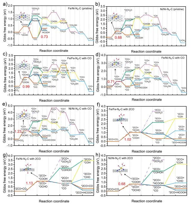 【纯计算】ACS Catalysis：揭示双原子催化剂上CO2RR中难以发生C-C偶联的原因