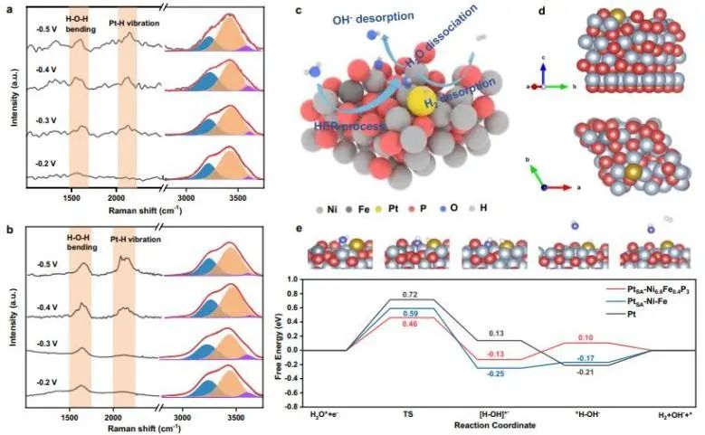 催化顶刊集锦：JACS、Nature子刊、EES、ACS Catal.、Adv. Sci.等