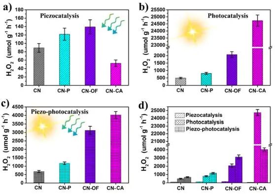 催化顶刊集锦：JACS、Nature子刊、EES、ACS Catal.、Adv. Sci.等