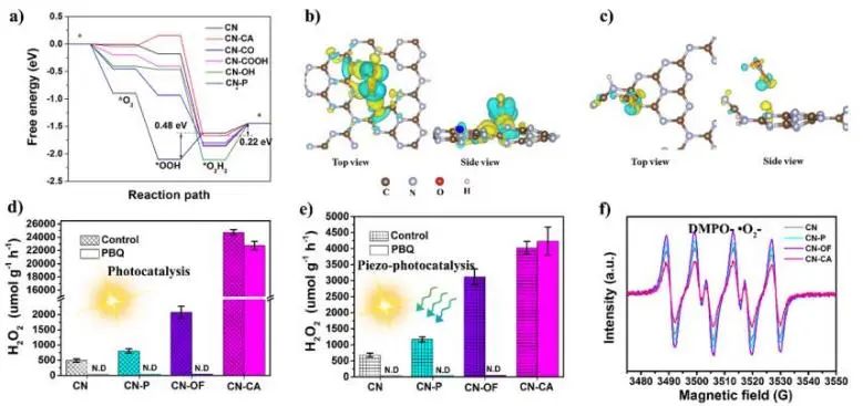 催化顶刊集锦：JACS、Nature子刊、EES、ACS Catal.、Adv. Sci.等