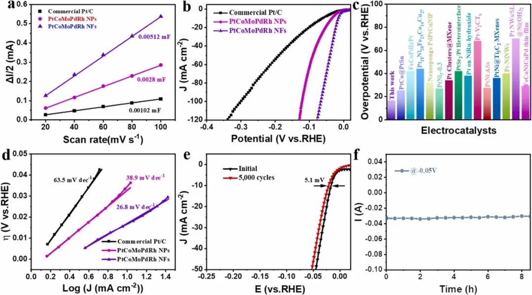 催化顶刊合集：Nature子刊、Angew、AFM、ACS Nano、ACB、Nano Lett等成果！