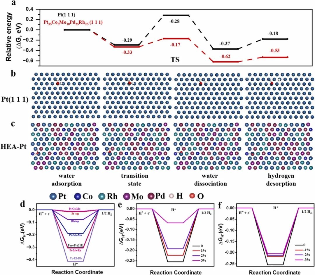 催化顶刊合集：Nature子刊、Angew、AFM、ACS Nano、ACB、Nano Lett等成果！