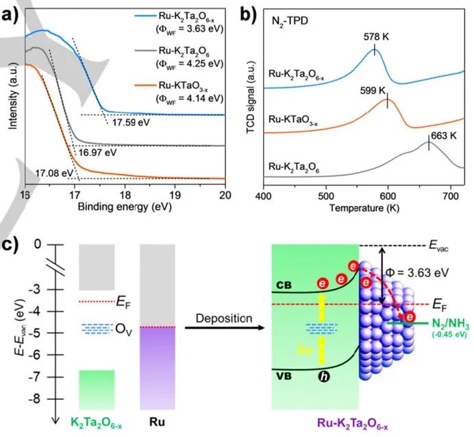 催化顶刊合集：Nature子刊、Angew、AFM、ACS Nano、ACB、Nano Lett等成果！