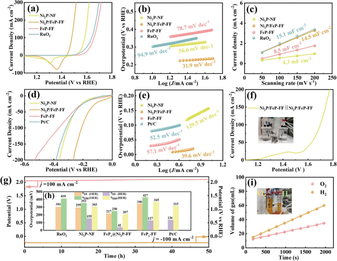 催化顶刊合集：Nature子刊、Angew、AFM、ACS Nano、ACB、Nano Lett等成果！