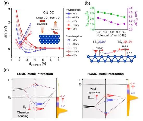 催化顶刊集锦：Nature子刊、JACS、ACS Catal.、AFM、Nano Energy等成果