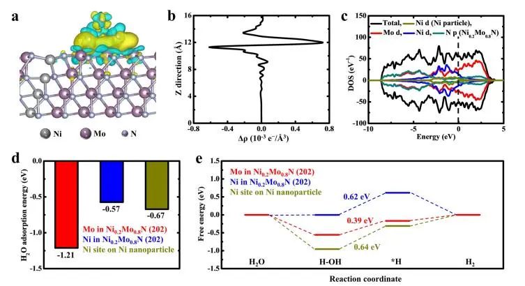 催化顶刊集锦：Nature子刊、JACS、ACS Nano、ACS Energy Lett.、AFM、NML等成果