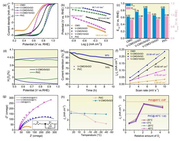 催化顶刊合集：Nature子刊、AM、AFM、ACB、CEJ、Nano Energy等成果！