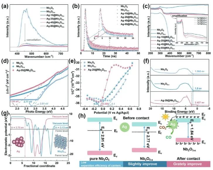 催化顶刊集锦：EES、ACS Catalysis、AEM、AFM、ACS Nano、Small、Nano Lett.等