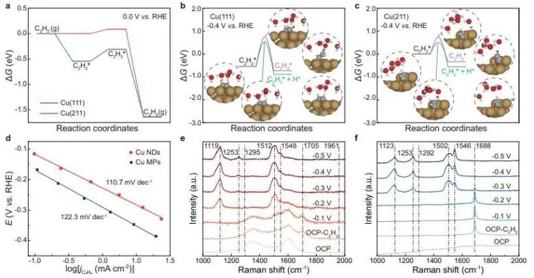 催化顶刊集锦：Nature子刊、Angew.、ACS Catalysis、AM、NML、Small等成果！