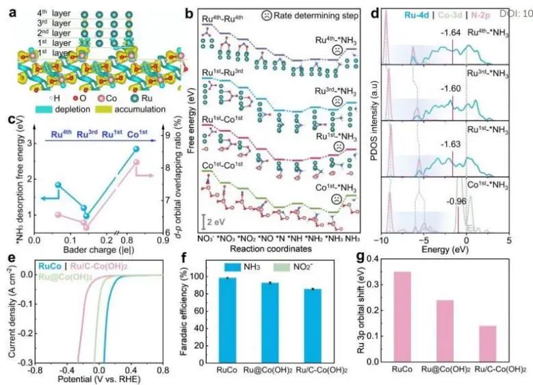 催化顶刊集锦：Nature子刊、EES、AM、EnSM、Carbon Energy、Small等成果