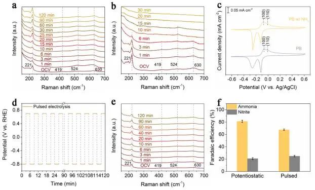 催化顶刊集锦：JACS、Nat. Commun.、ACS Catal.、AFM、ACS Nano等成果