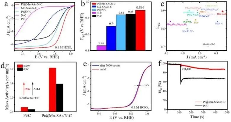 催化顶刊集锦：Nature子刊.、Angew.、JACS、ACS Catalysis、AFM、Small等成果