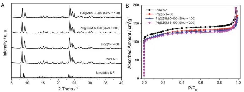 催化顶刊集锦：JACS、AEM、ACS Catalysis、ACS Nano、Small等成果