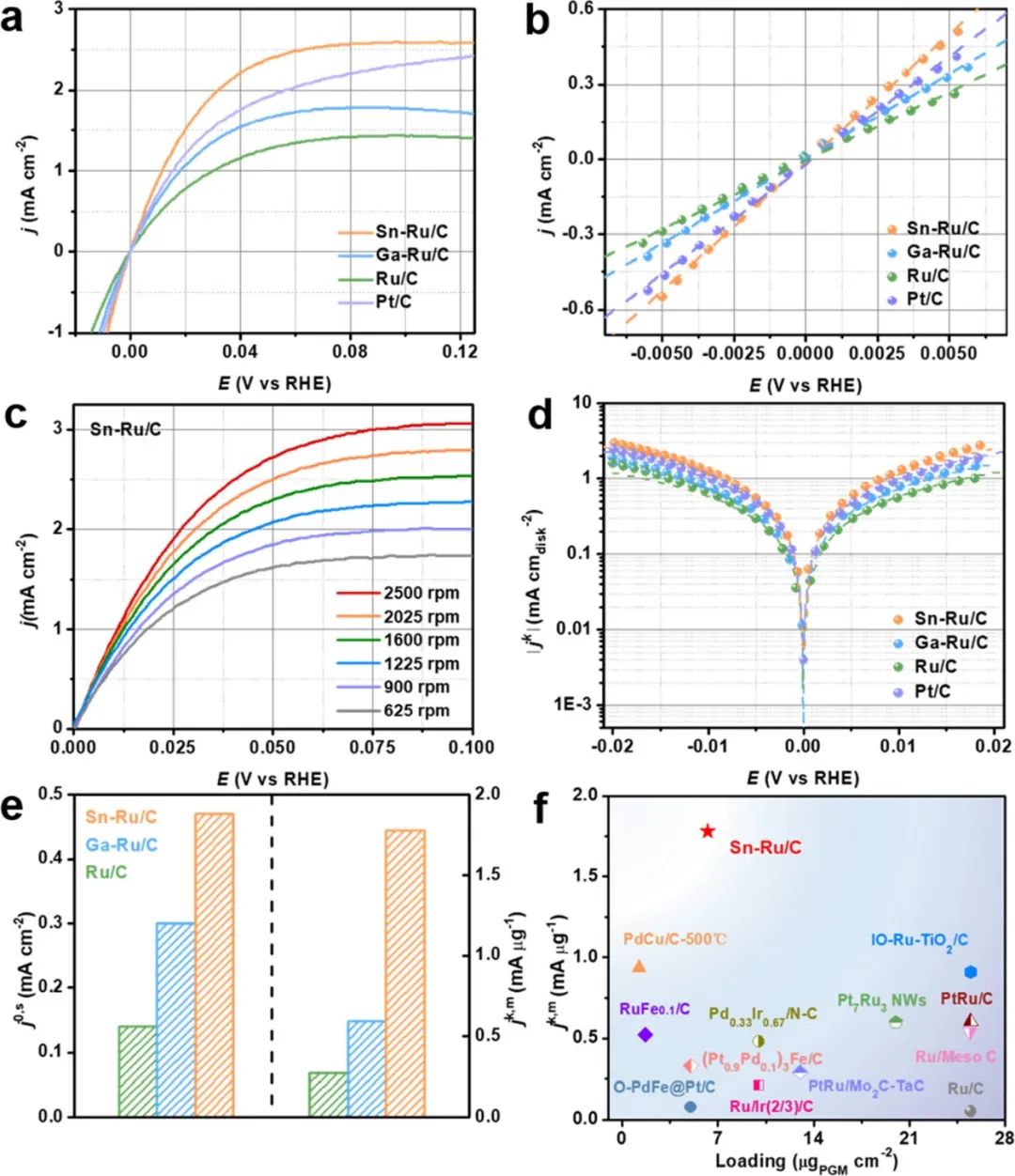 催化顶刊集锦：Nature子刊、JACS、ACS Catalysis、AEM、JMCA等成果！